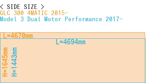 #GLC 300 4MATIC 2015- + Model 3 Dual Motor Performance 2017-